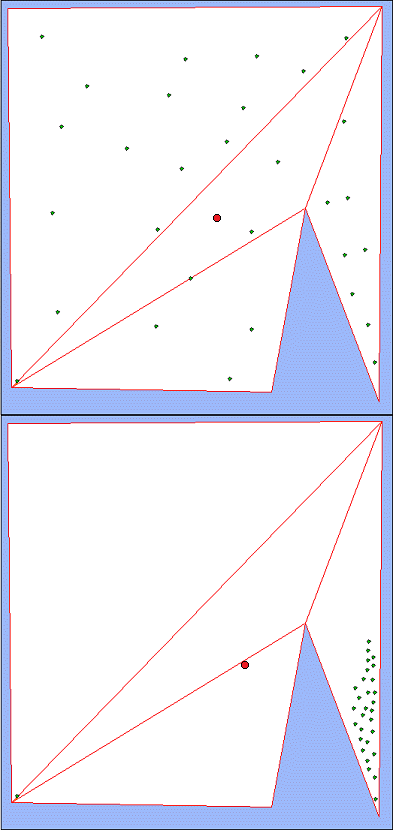 Snapshot showing calculated geodesic center