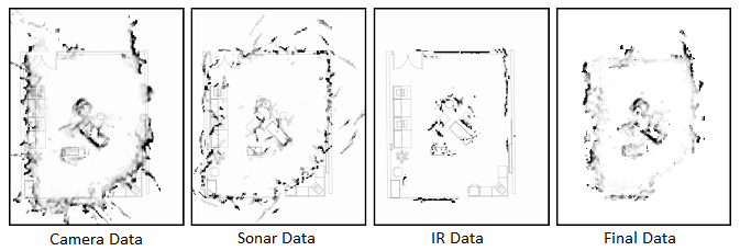 Maps produced via sensor fusion