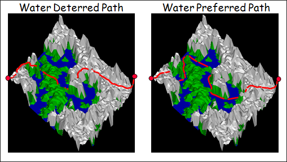Shortest Weighted Paths