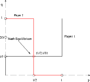 \begin{figure}\epsfig{file=plot-nash.eps, height=6cm}\end{figure}