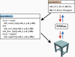 Approximating a procedural model with a neural network
