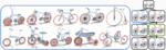 Structural co-hierarchical analysis of a set of velocipedes (bicycles, tricycles and four-cycles)